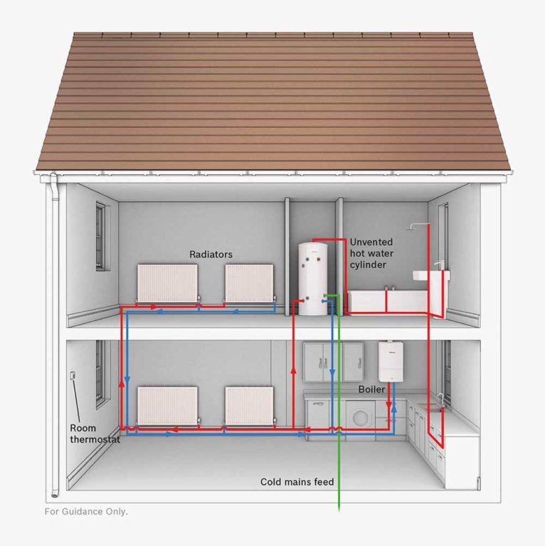 Why is it called plumbing?